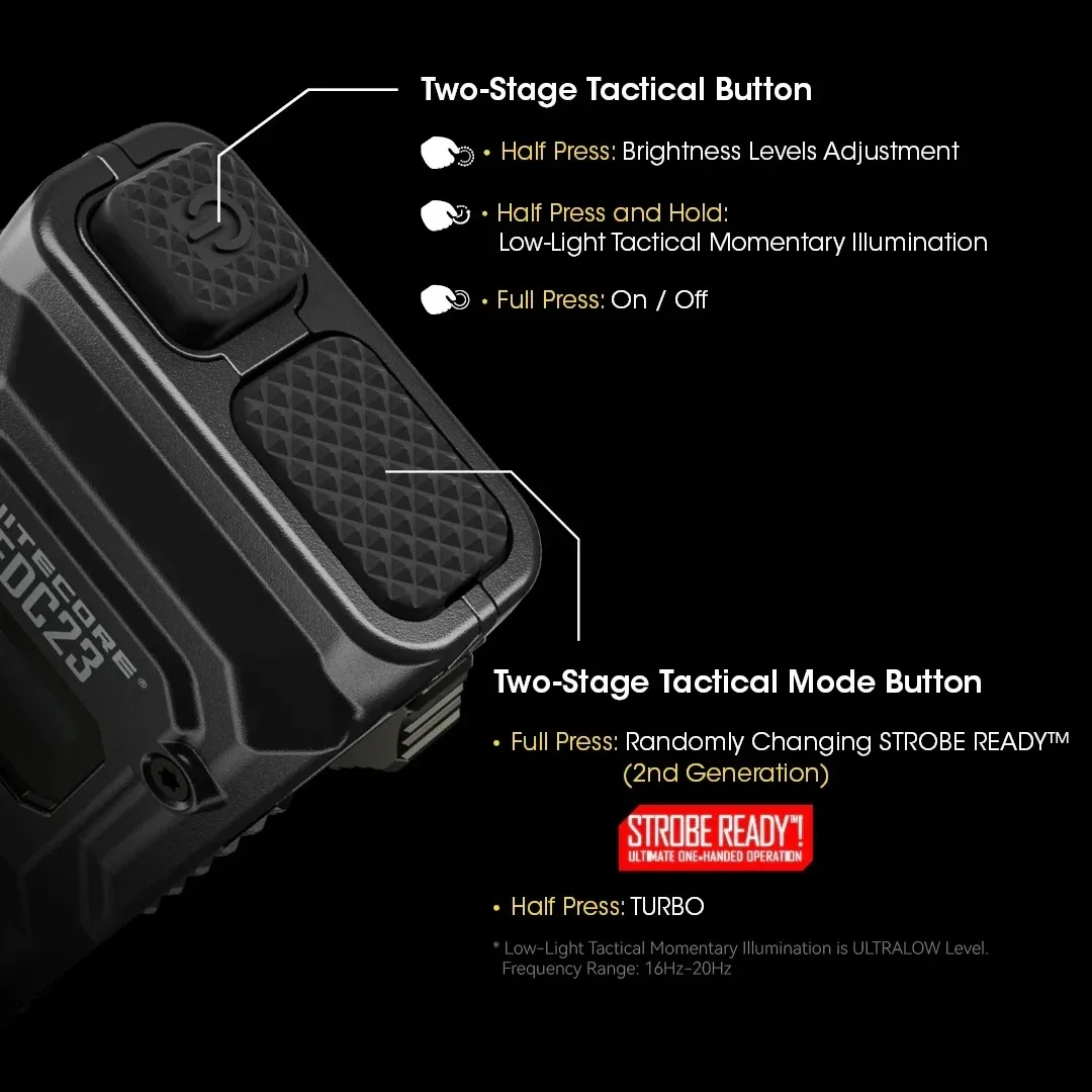 الترا سليم جيب التكتيكية EDC مصباح يدوي UHi LED 2500LM إصلاح Workinglight Porket ضوء شعلة الطوارئ للتخييم والتسلق