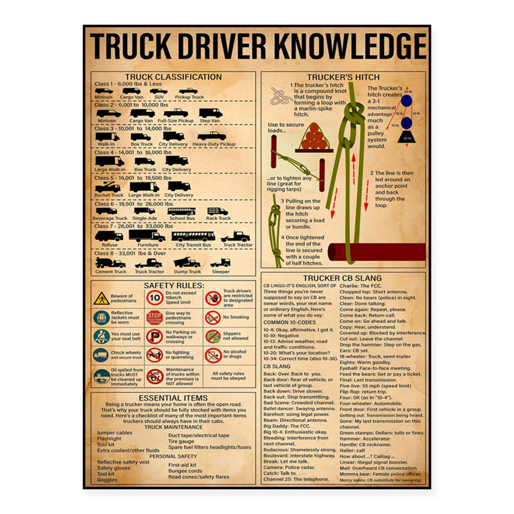 Truck Driver Knowledge Poster, Vintage Truck, Truck Classification Poster, Driver Safety Rules Art Print, Truck Driver Gift,