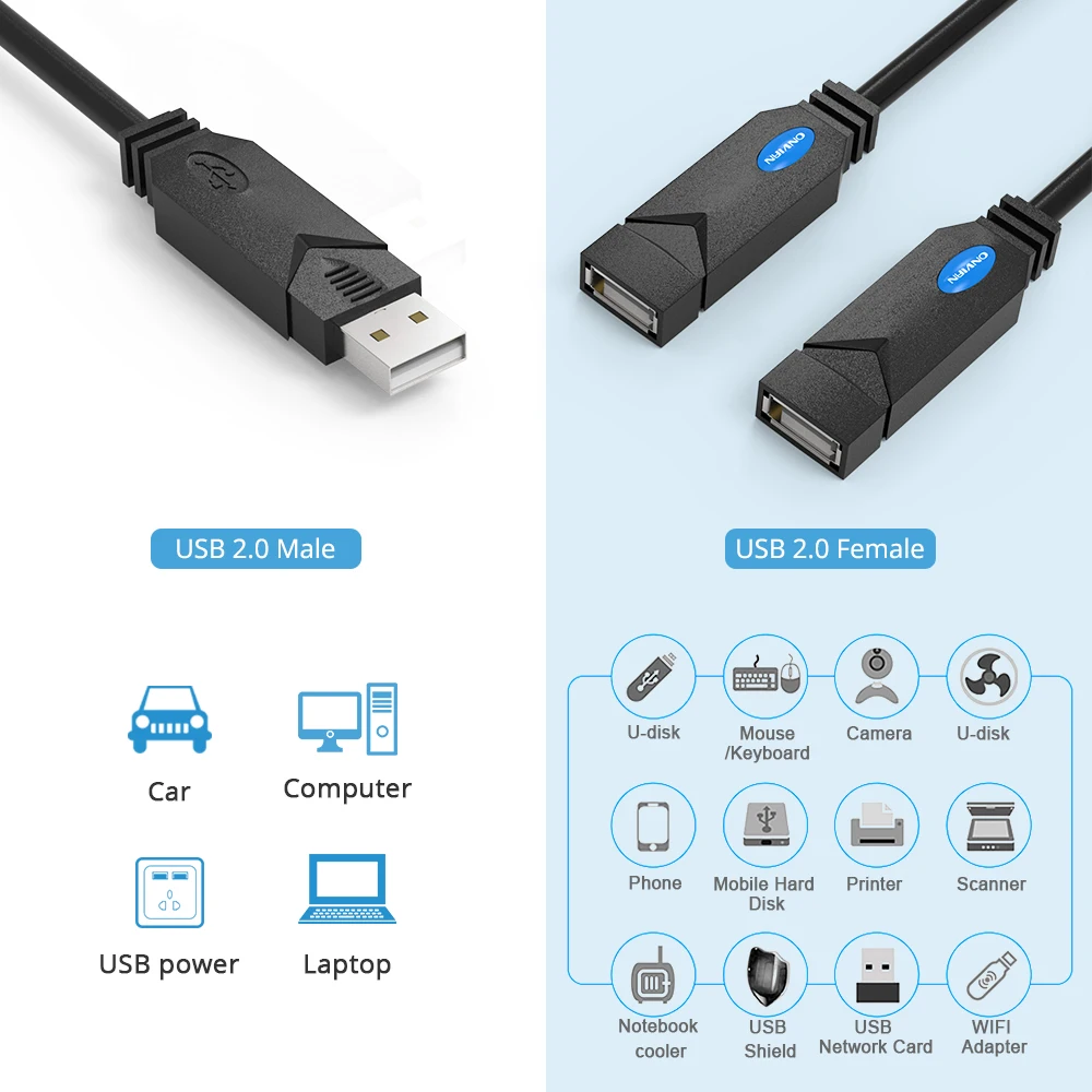 ELECTOP USB Hub 1 maschio a 2 femmina adattatore USB 2.0 Hub Splitter cavo dati di prolunga in alluminio per alimentazione USB per auto portatile