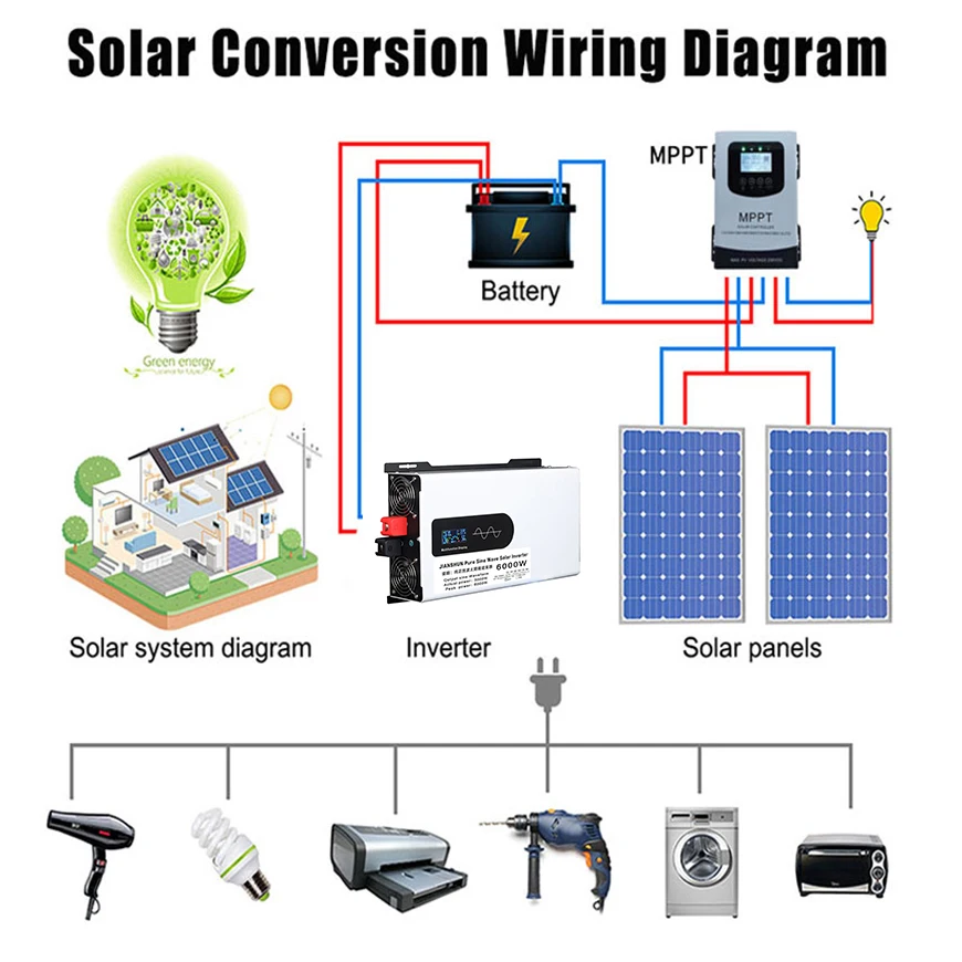 Imagem -06 - Inversor de Onda Senoidal Pura Conversor de Grade Inversores Solares para Carros Alta Potência 12v 24v 48v 60v 72v 96v 110v 220v 8000w