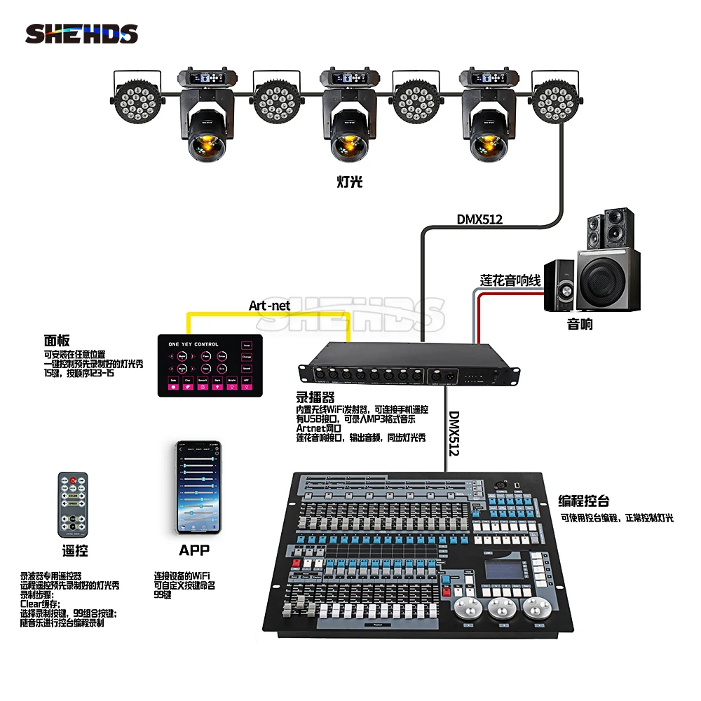 SHEHDS New 2048 Light Recorder One-key control Software Control DMX Console For Performance Stage Lighting Show Control System