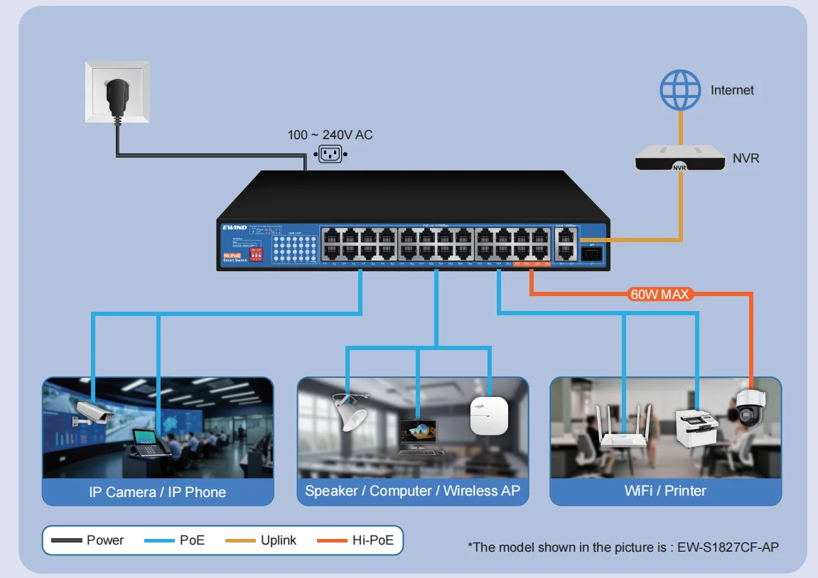 Top 10/100/ 1000 Mbps IP Network Security Switches Enterprise VLAN Support 4/6/8/10 RJ45 Port PoE Gigabit Ethernet Switch