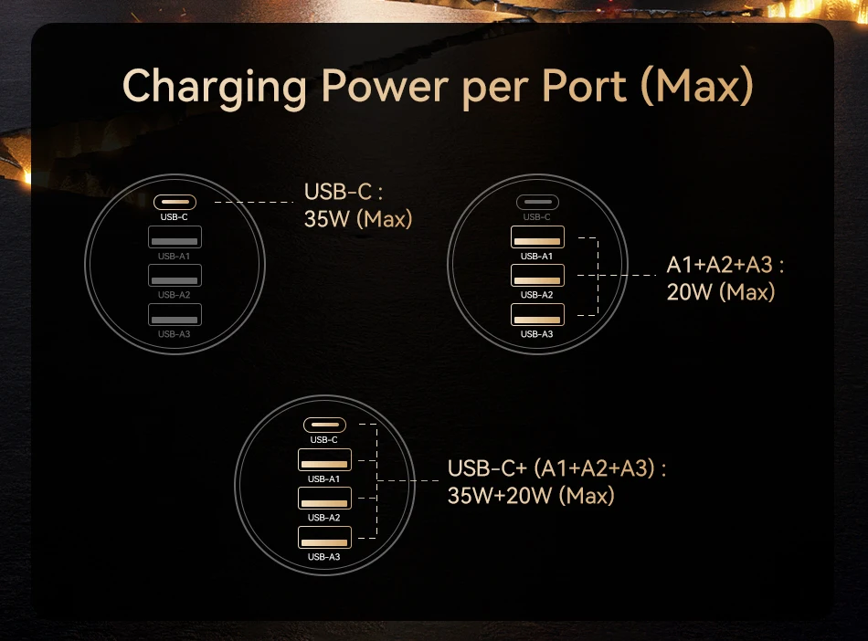 Rocoren 4-in-1 USB Typ-C Autoladegerät 55W Schnellladegerät PD QC4.0 USB-C Autoladegerät-Adapter für iPhone Xiaomi Samsung – Detail 11