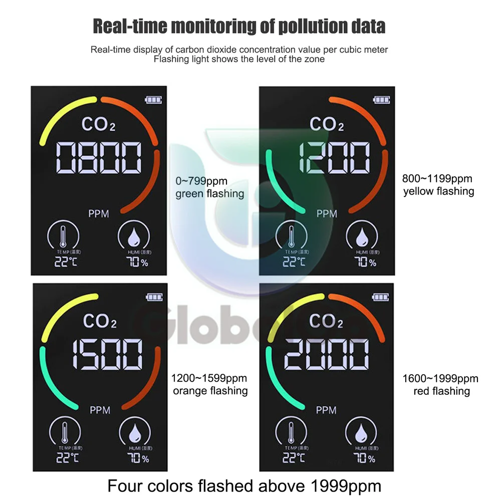 CO2 Meter Gas Detector Analyzer Air Quality Carbon Dioxide Detector Air Detector Intelligent Air Quality Air Pollution Monitor