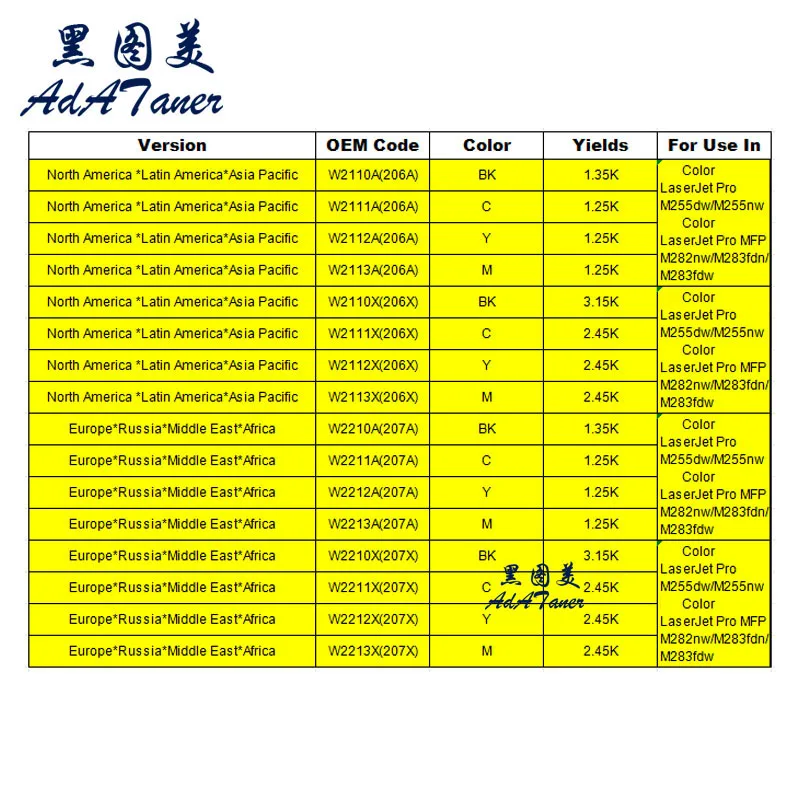 206A 206X 207A 207X Toner For HP Color LaserJet Pro M255dw M255nw MFP M282nw M283fdn M283fdw Toner Cartridge W2110A W2210A