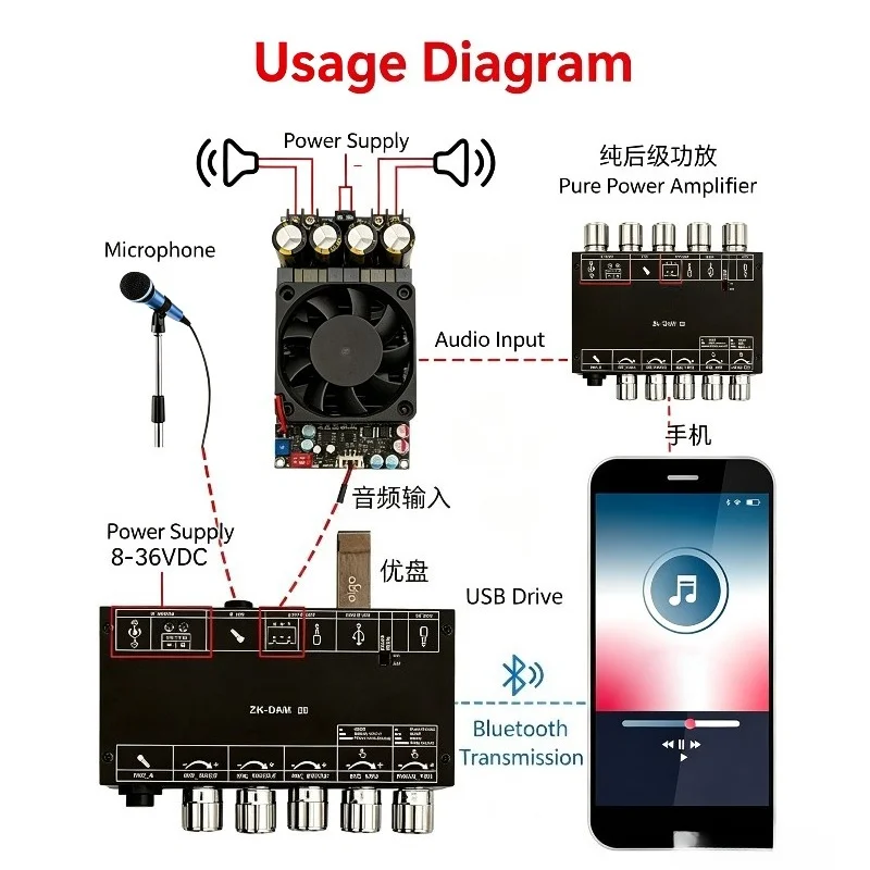 Karaoke Amplifier Mixer Bluetooth - DAM H1 Karaoke Audio Pre‑amplifier Board