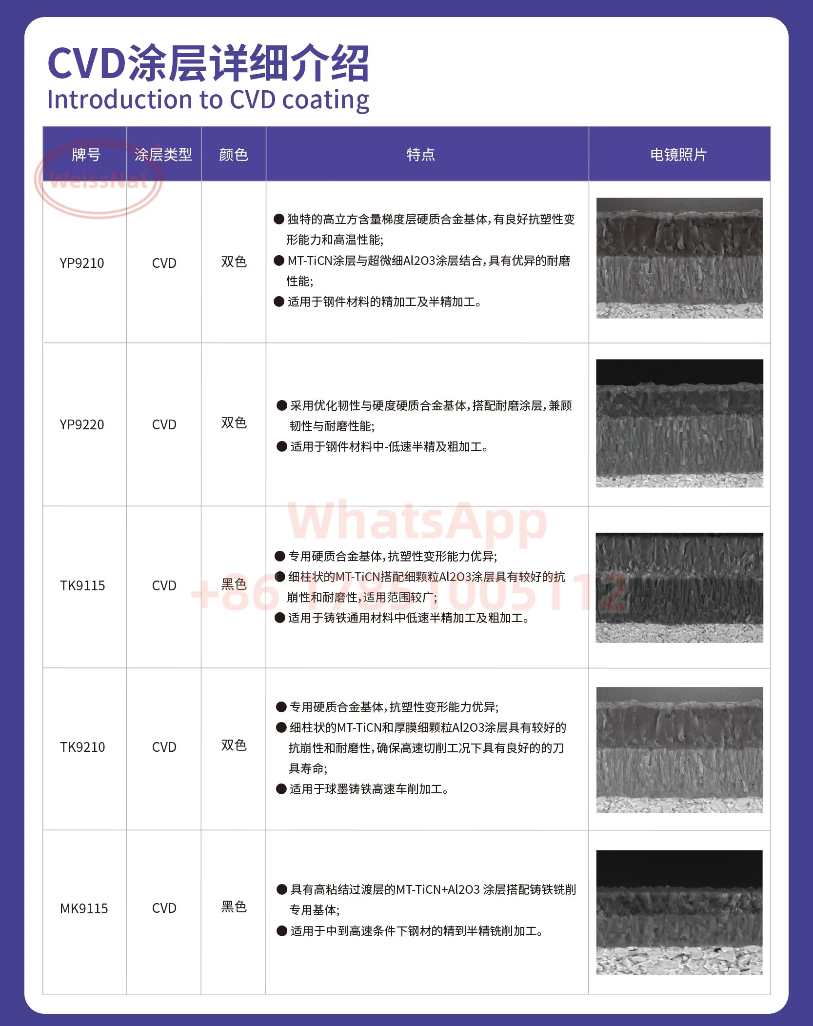 TNMG160408,TNMG160412,TNMG220408,TNMG220412,TNMG220416-HKH TK9110 TK9115 TK9210 Carbide Insert TNMG Inserts