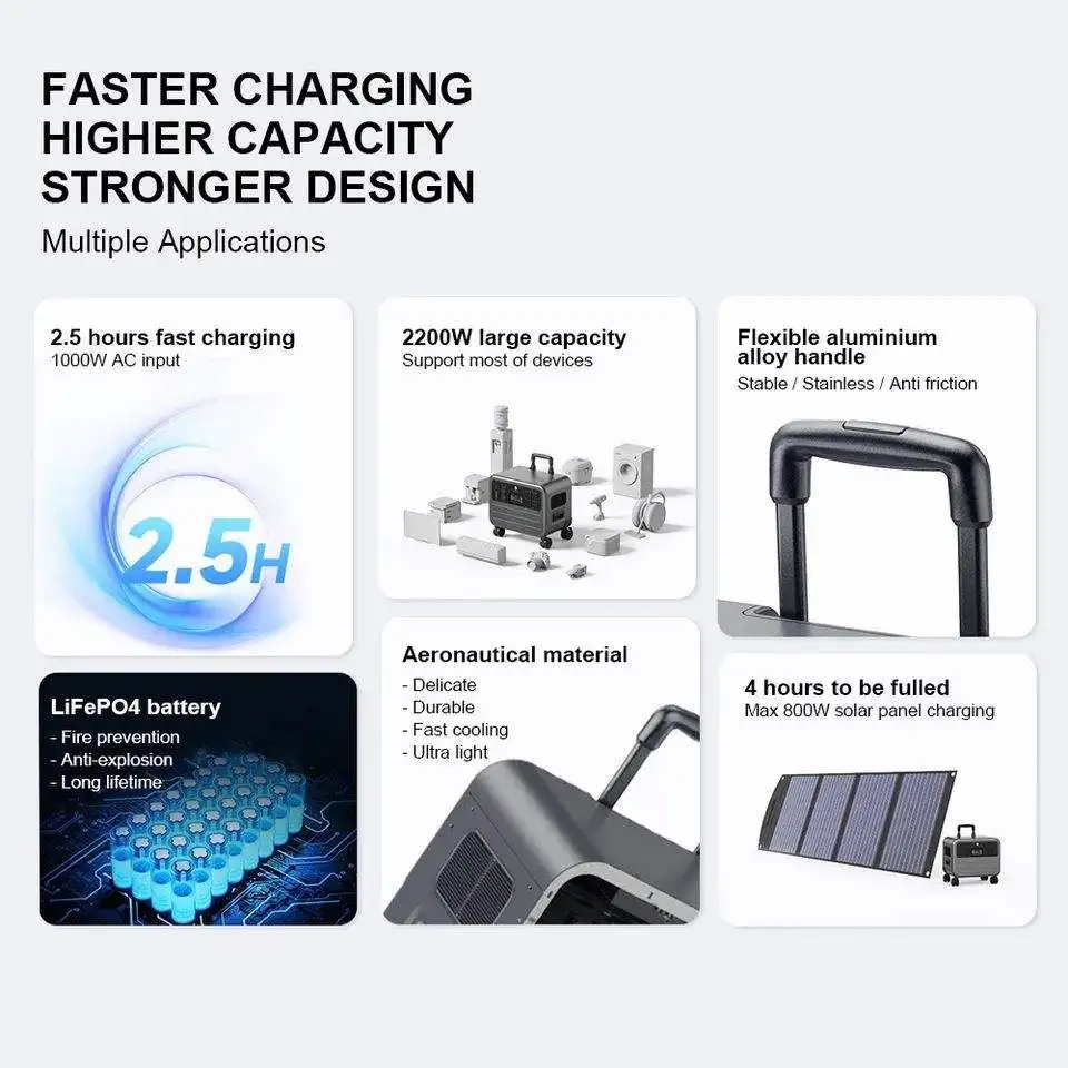 سعر المصنع 2200 واط محطة محمولة لوحة طاقة شمسية مصباح يدوي LiFePO4 بطارية نقية شرط لموجة العاكس تيار مستمر/التيار المتناوب الناتج للكهرباء