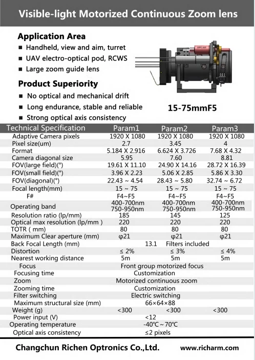 Lensa Zoom Bermotor Berkelanjutan 15-75 Mm