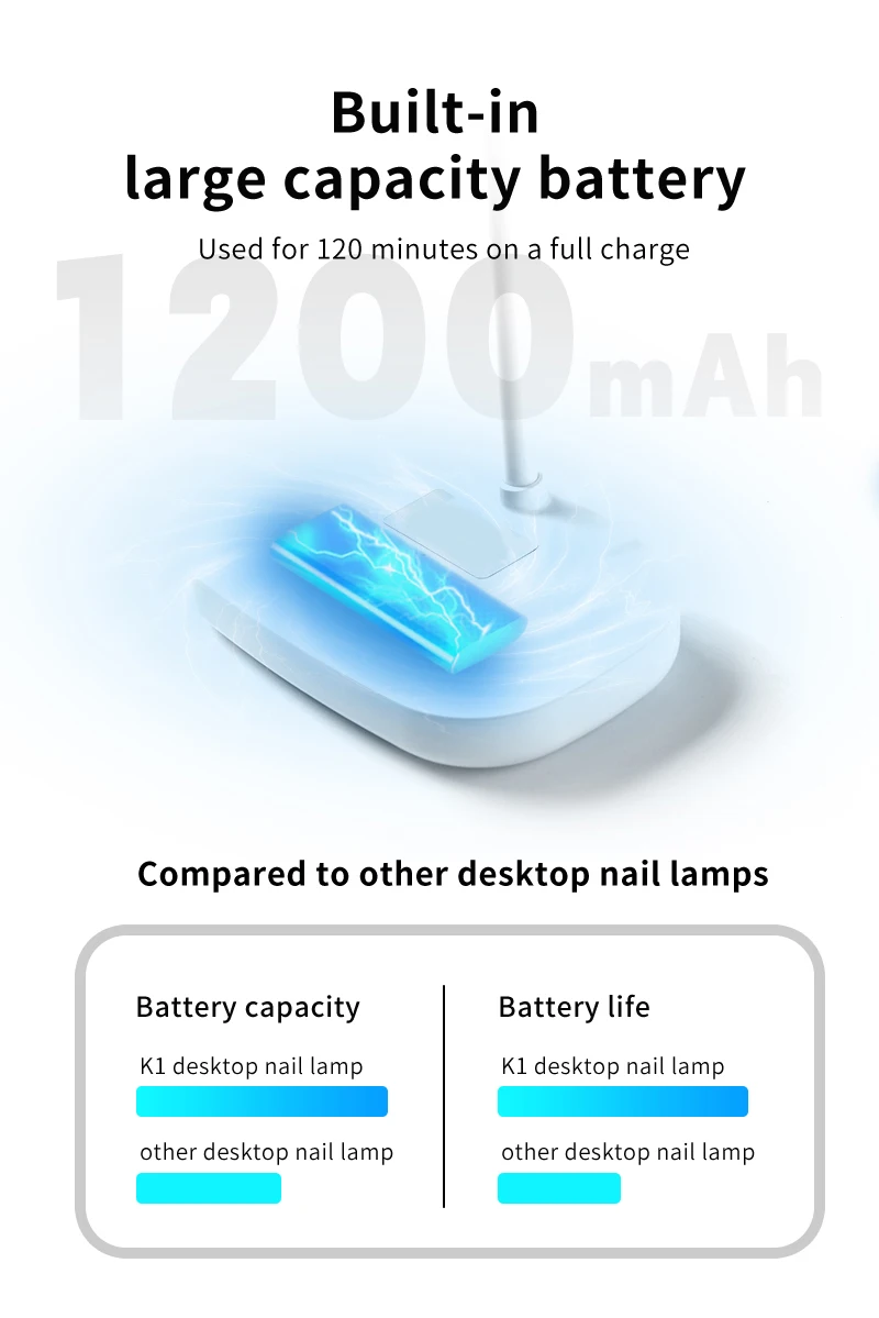 Draagbare 12W LED-harsuithardingslamp Hoge snelheid drogen met 8 LED-kralen LED-bureaulamp voor nagel, mini-UV-nagellamp, snel drogende UV-nageldroger Opvouwbaar ontwerp Energiezuinige technologie voor nagelsalon