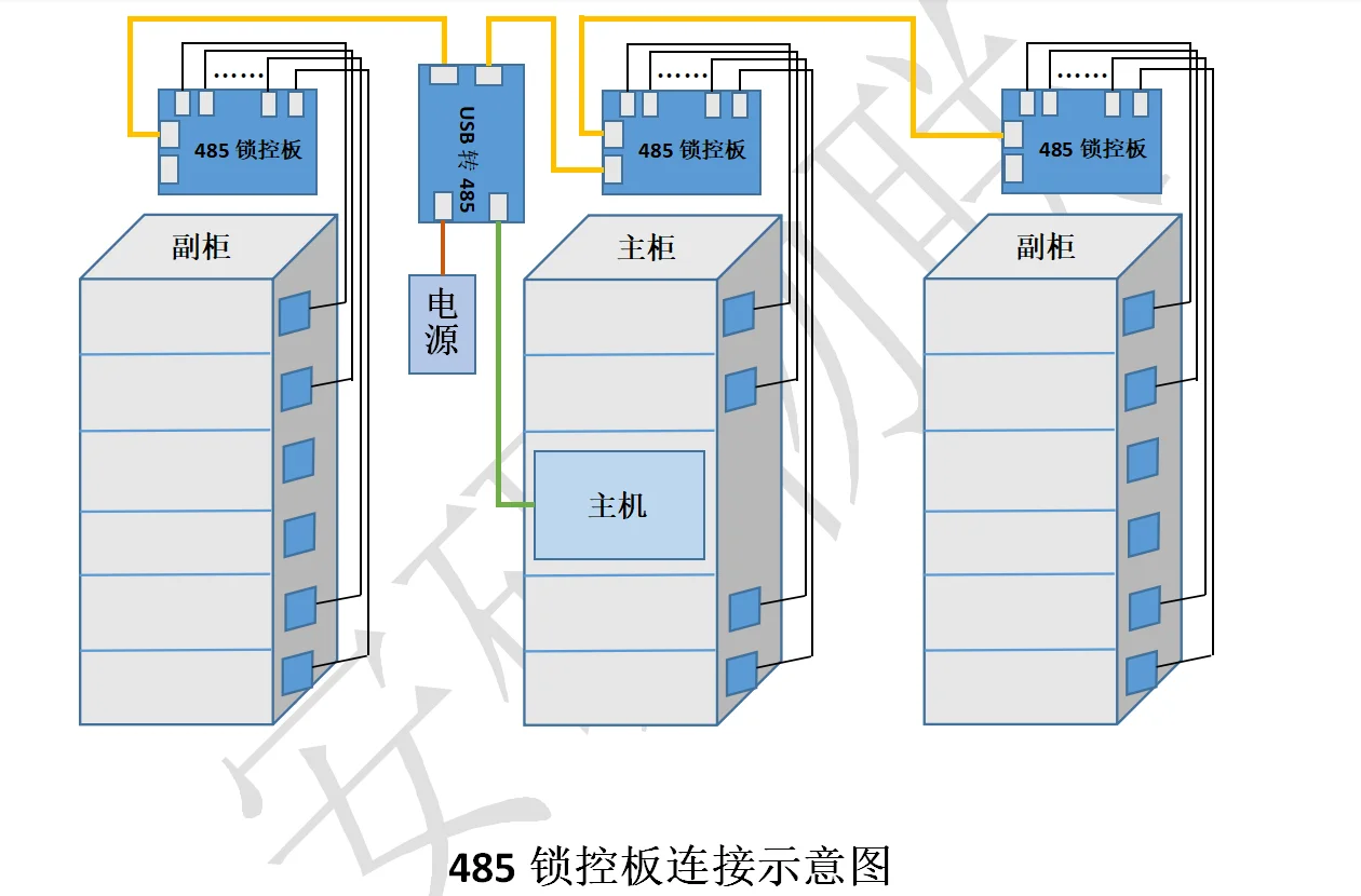 485 Lock Control Board Test Kit/Express Cabinet Test Kit/Storage Cabinet Motherboard/Supports MODBUS