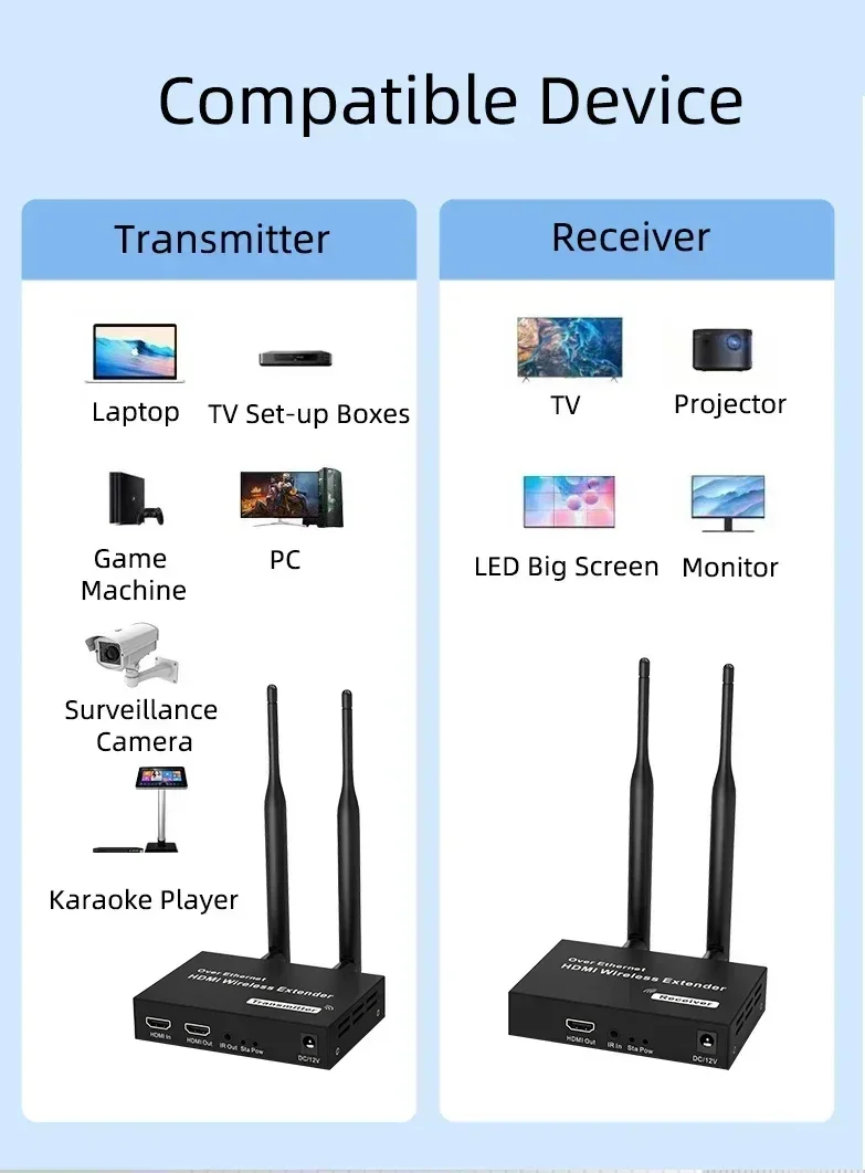 VIKEFON 1080P 200M 5.8GHz Wireless HDMI Transmitter Receiver Extender with IR HDMI Loop-Out For TV 1 TX-4 RX Audio Video