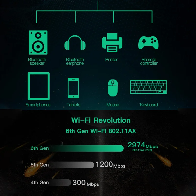 

A48T! For 1650X WiFi Card+Antenna AX200 AX200NGW 3000Mbps 2.4G 5G WiFi 6+BT 5.1 Gigabit Wireless Network Card for Win11