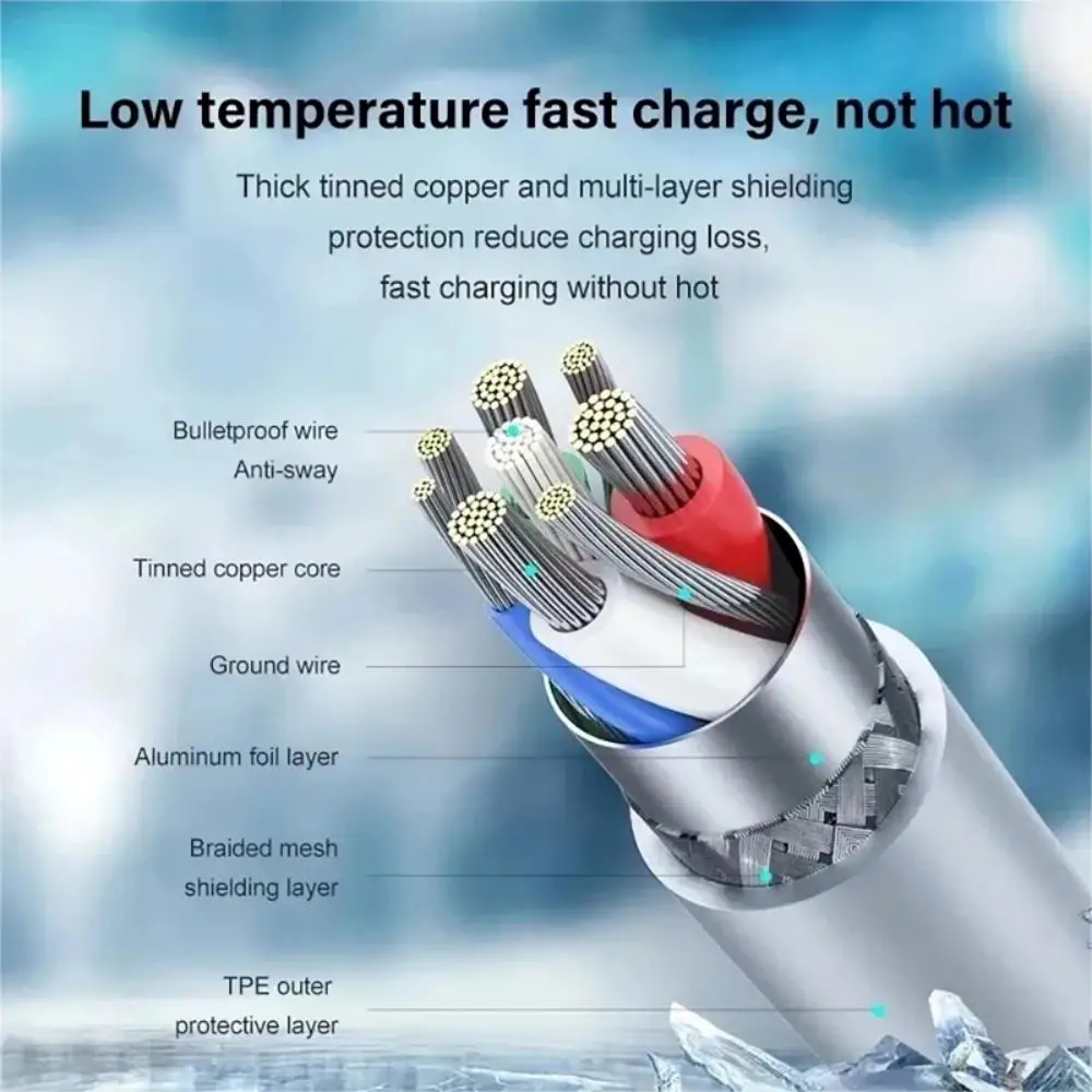 20W PD Fast Charging Charger EU Fro iPhone 15 Pro Max USB-C 15 Plus iPad Tablet Type-C Dual C Charging Data Cable image 4