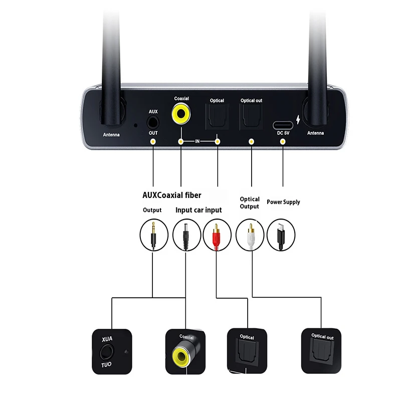 Receptor bluetooth LY-18 5,4, transmisor de audio, adaptador coaxial de fibra óptica, hifi, micrófono 5,3