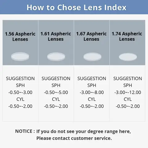 6 best sales प्रिस्क्रिप्शन कॉन्टैक्ट लेंस - №1