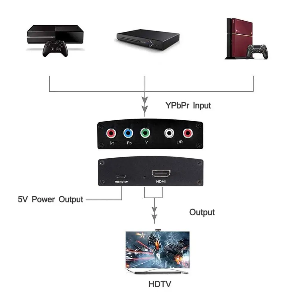 Konwerter zgodny z YPBPR na HDMI + R/L 1080P RGB komponentowy Adapter Audio wideo Splitter do cyfrowego projektora DVD Monitor HDTV