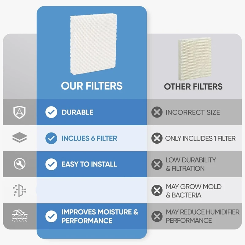 A44F-HFT600 5 عبوات من فلتر فتل المرطب T بديل متوافق مع مرطب هانيويل HEV615 HEV620