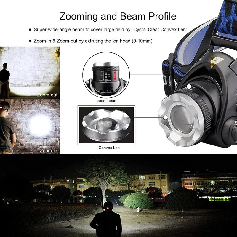 Powerful Headlamp Sensor Light LED Head Light Waterproof Head Lamp Head Flashlight Torch Use 2*18650 Battery