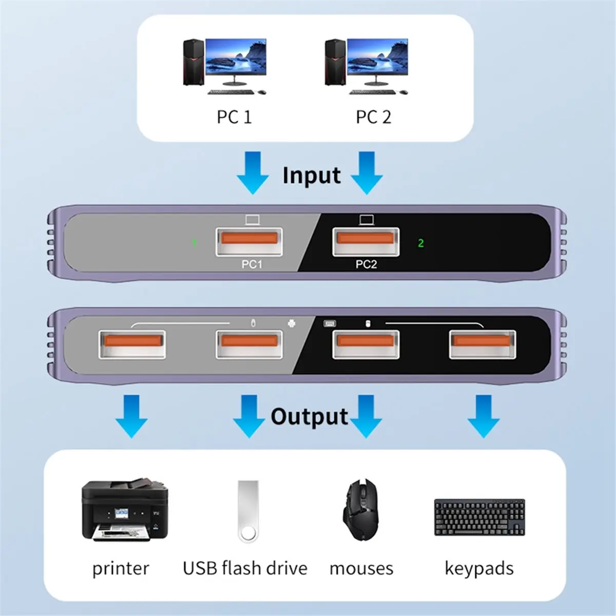giftnew USB 3.0 Switch 2 Computers Sharing 4 USB Devices One-Button Switcher for Keyboard Mouse Printer Scanner USB Hub for PC