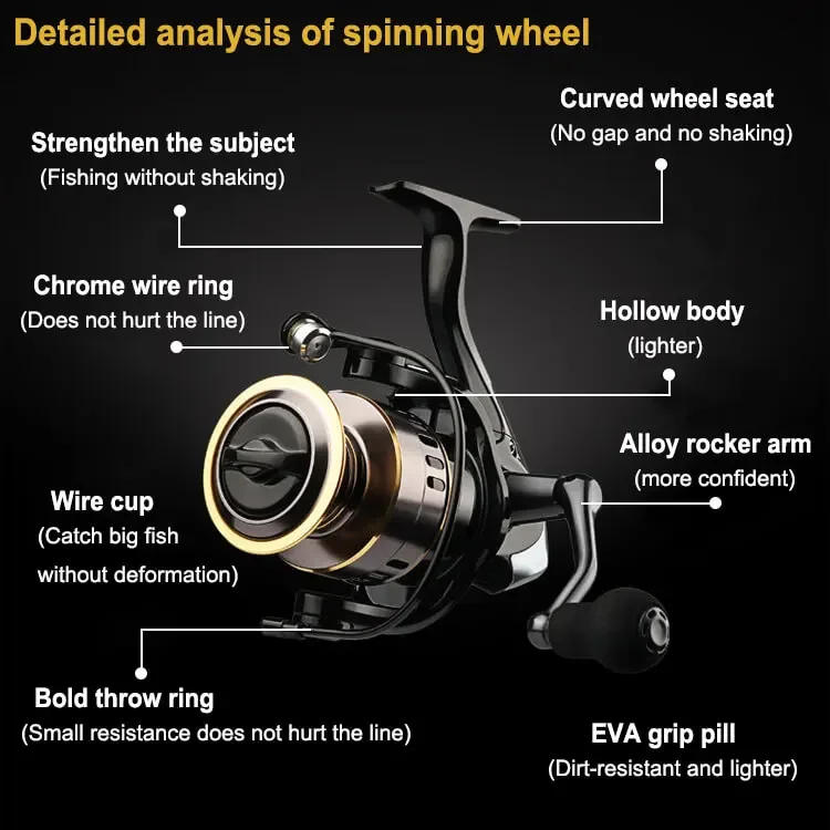 YYHC-Wholesale size 7000 fishing reel, suitable for sea, salt water