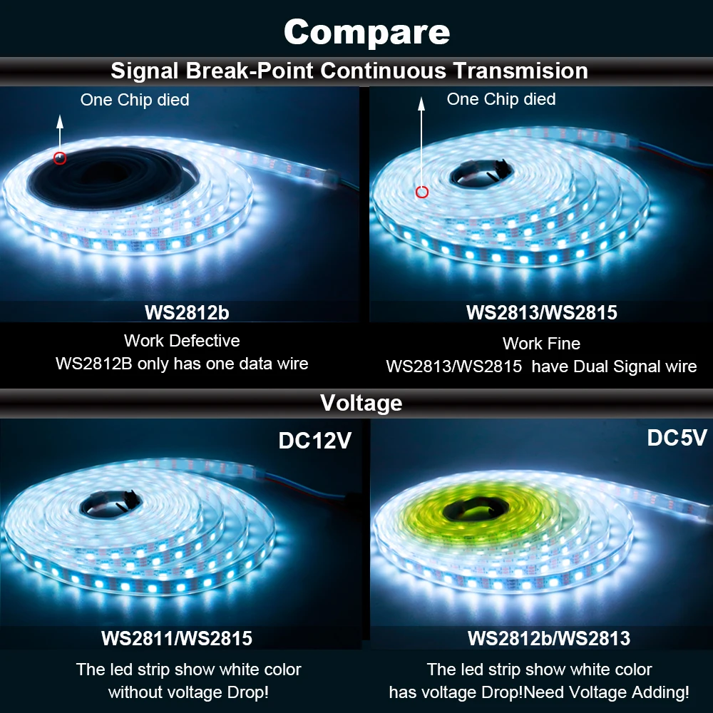 WS2812B WS2811 WS2813 WS2815 30/60/144 leds/m tira de LED RGB de píxeles inteligentes WS2812 cinta de luz Led direccionable individualmente DC5V 12V