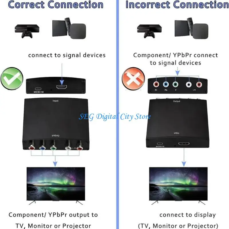

U75B HDTV to YPbPr Converter For Home Theater Support 480P 576P 720P 1080i Output Resolution Matching For Projector