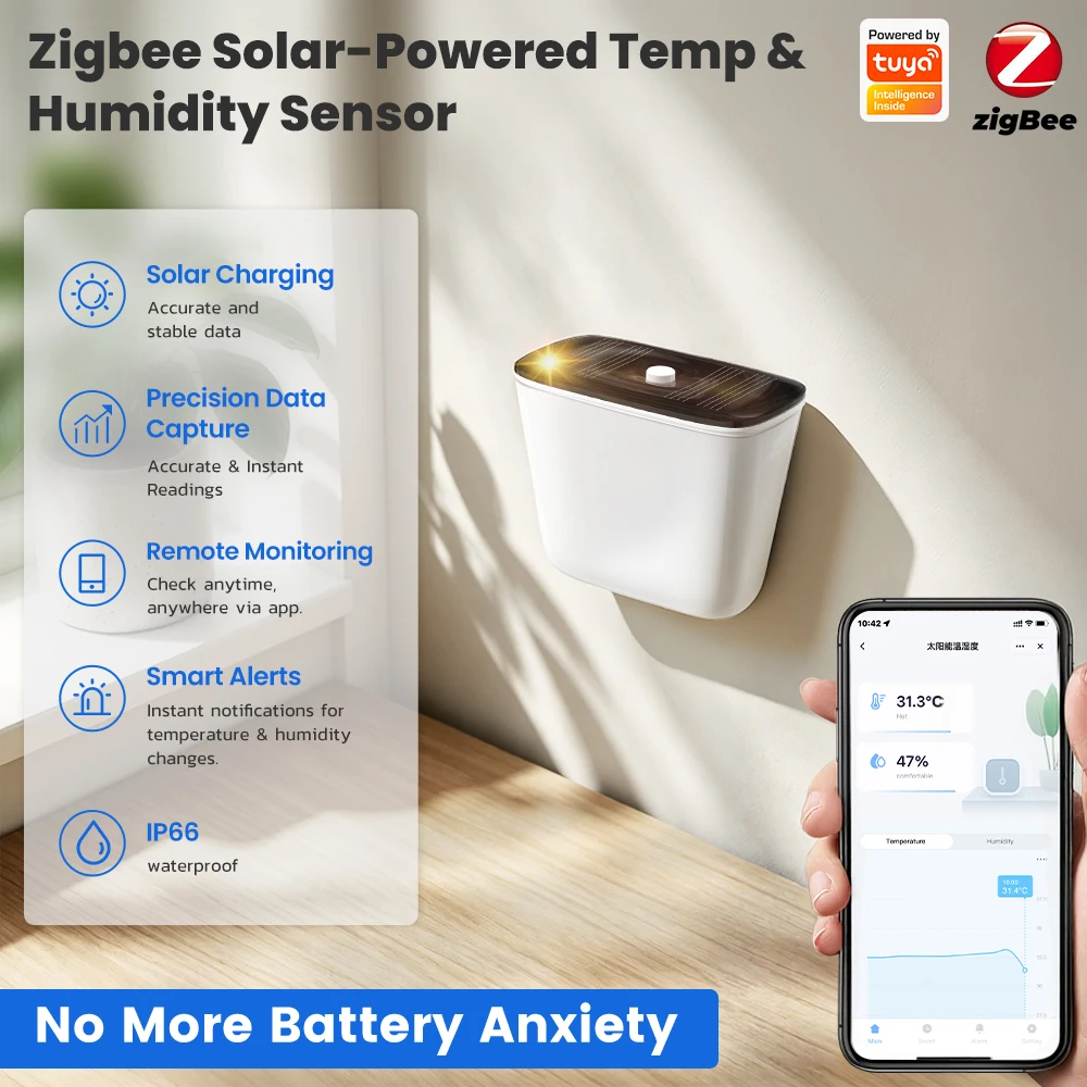 SMATRUL Tuya Zigbee Temperature and Humidity Sensor Solar Powered Indoor and Outdoor IP66 Waterproof APP Remote Control