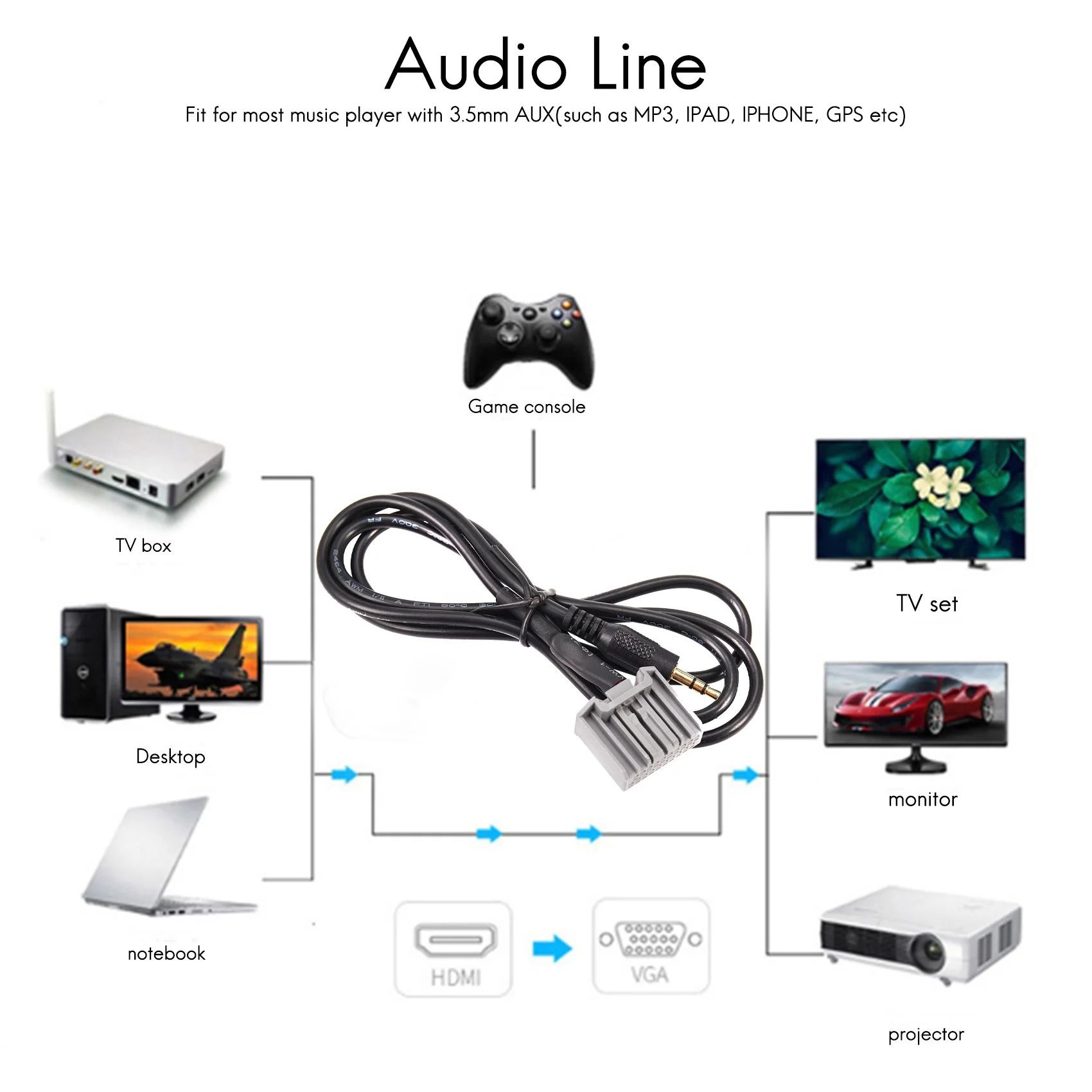 

HIWS 3.5mm Audio Car GPS AUX Adapter Cable For 2006-2013 Input Connector