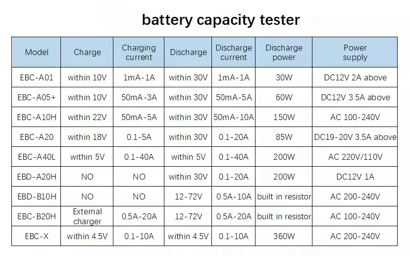 Ebc-b20h Lead Acid Lithium Battery Capacity Tester Discharge Capacity Tester 12v 72v 20a AC110-220V Carton Box 0.1-40A