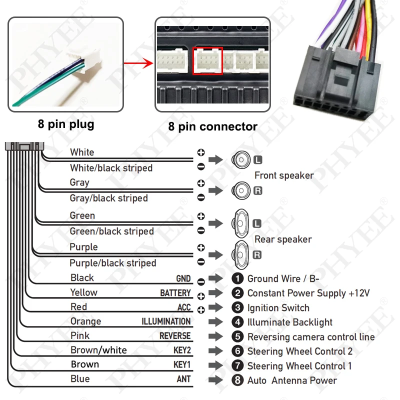 CAN Bus Decoder Harness Wiring Adapter 16 Pin Connector Radio Antenna Cable for Nissan Qashqai J11 Tiida Sentra X-trail Teana