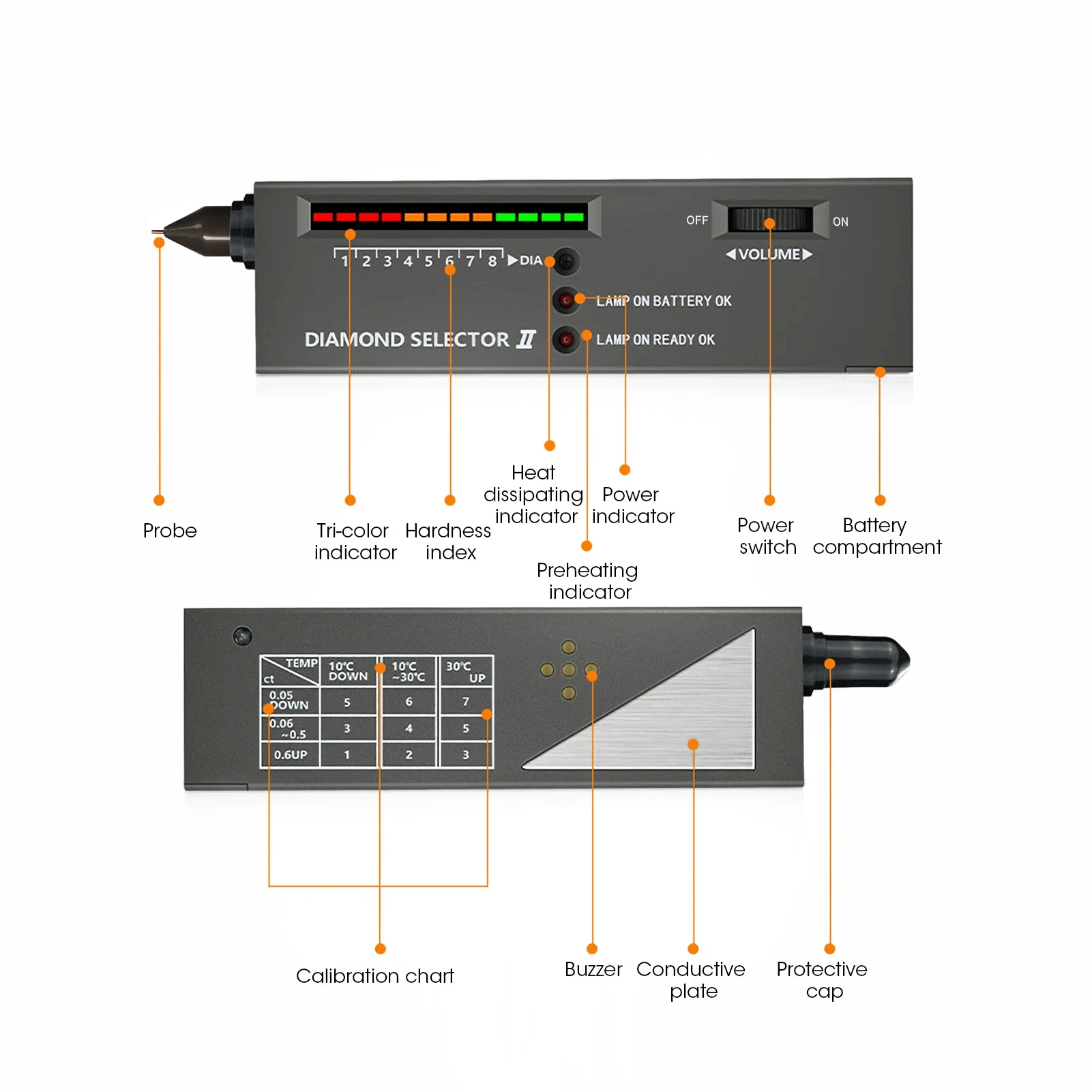 LED Indicator Diamond Tester Pen High Accuracy Diamond Selector Detector Gem stone Jewelry Testing Tool with bag