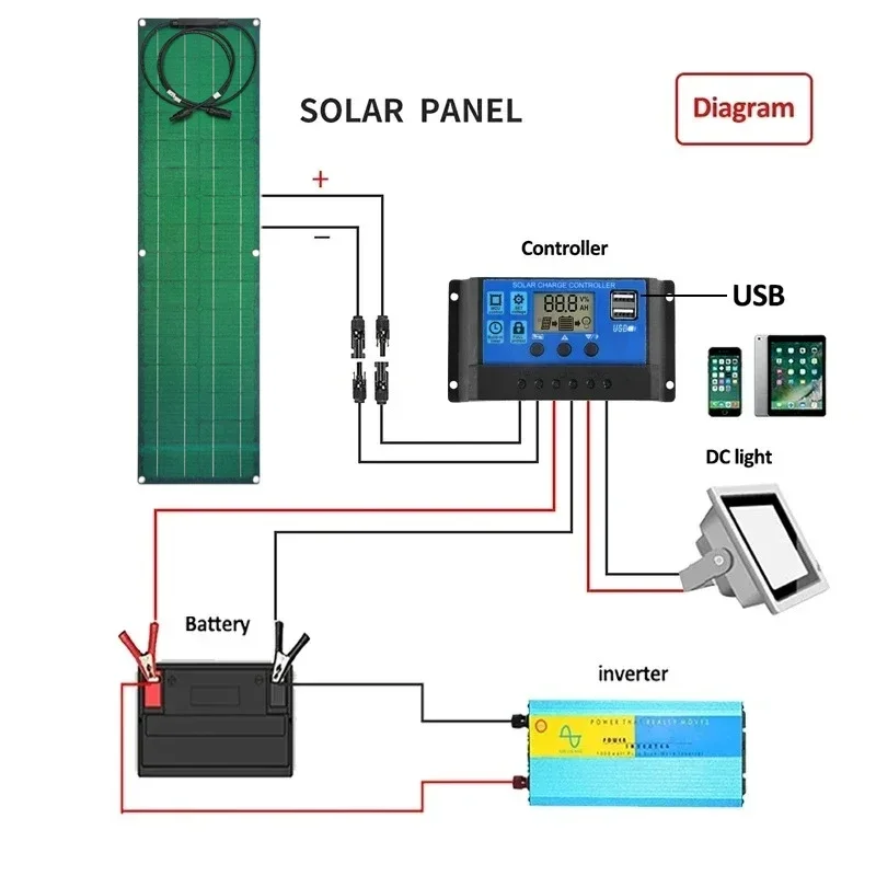 ETFE 100W 50W Solar Panel Kit Flexible Monocrystalline PV Module High Efficiency Charge 18V Battery for Home RV Boat