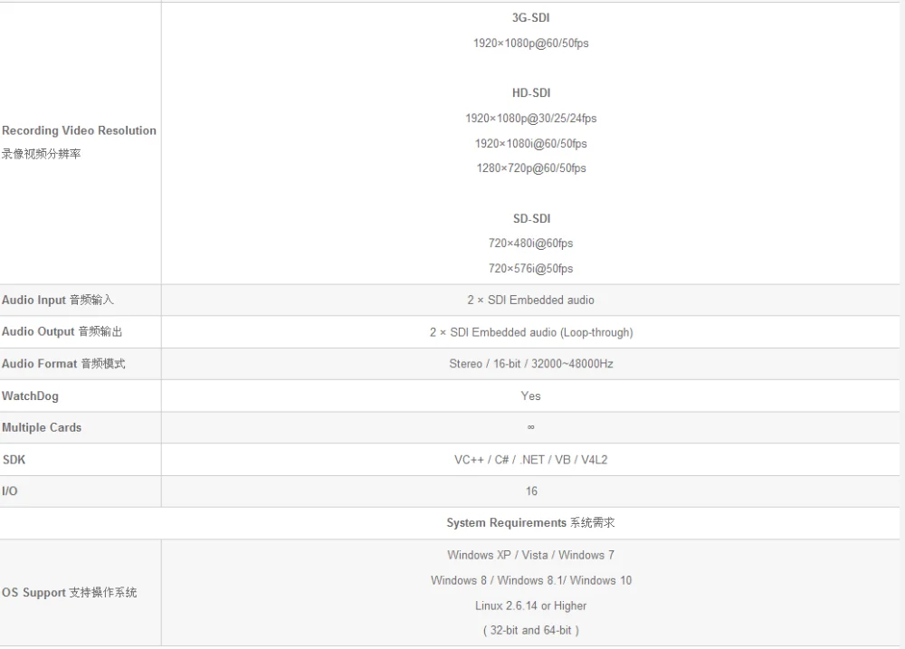 2channels 3G-SDI Video Capture Card With Loop Through 1080P60 PCIE SDK Support H264 For Video Streaming Game Capture