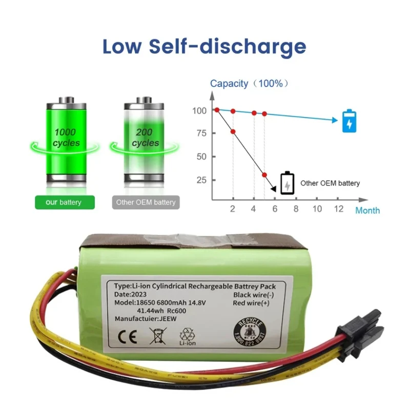 14.4V 14.8V Li-ion Battery for Cecotec Conga 1290 1390 1490 1590，C50 LIFERO RX9 Midea i3 i3pro F2TB Robotic Vacuum Cleaner