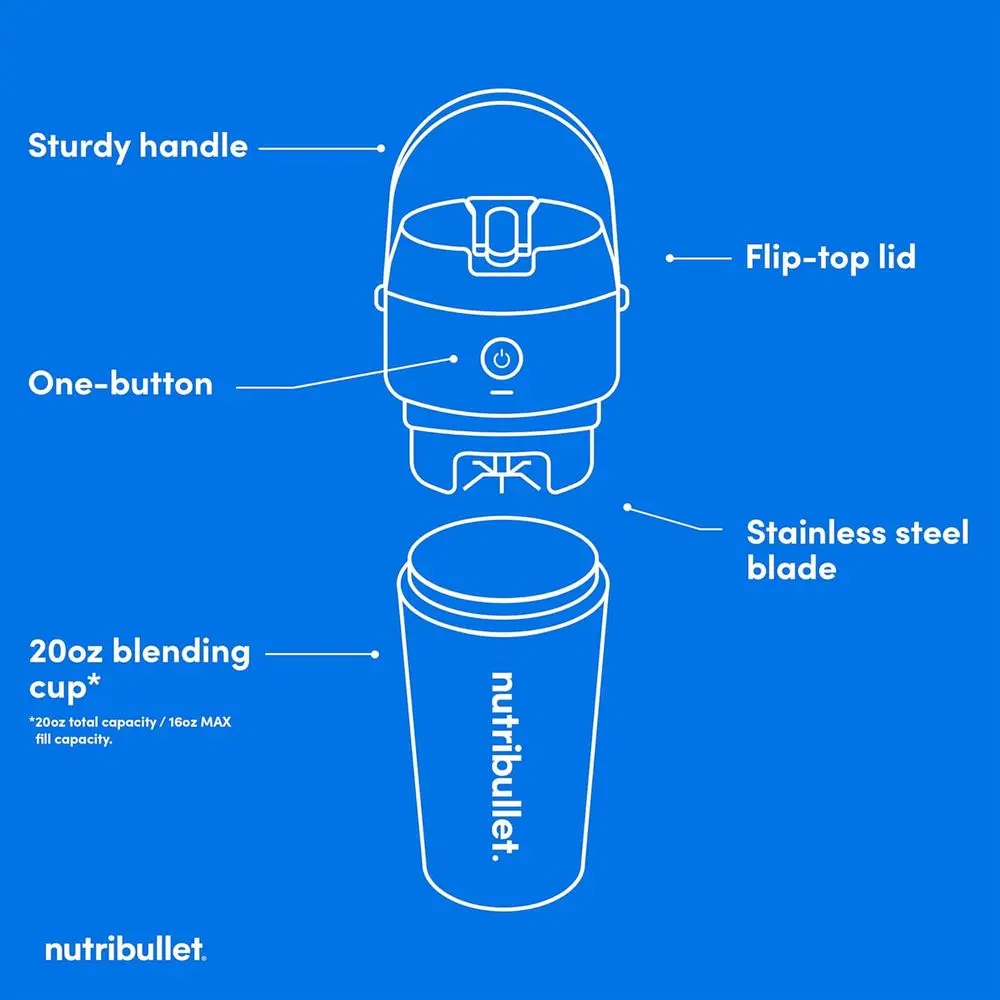 description