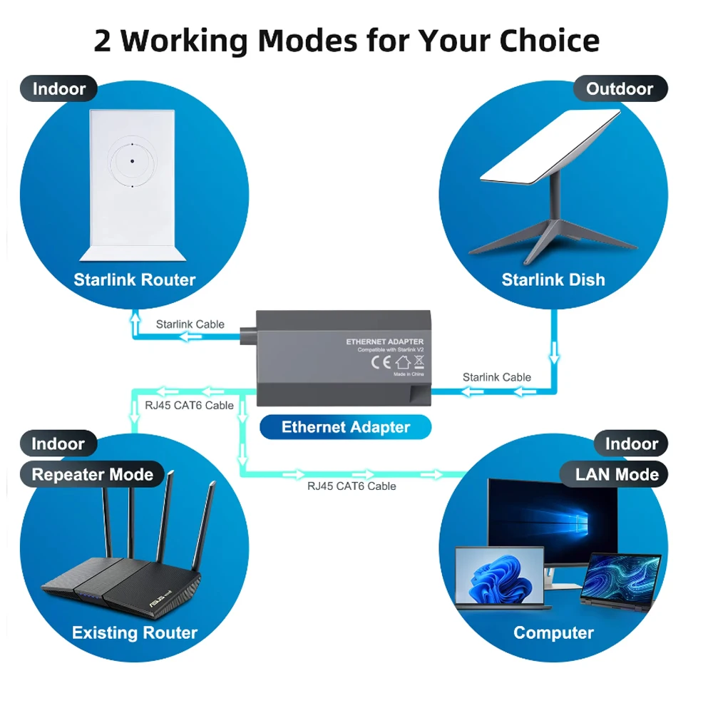 für Starlink Ethernet-Adapter für Dish Antenna Satellite Internet V2 Powerline Kit für kabelgebundenes externes Netzwerk GEN2 Ethernet
