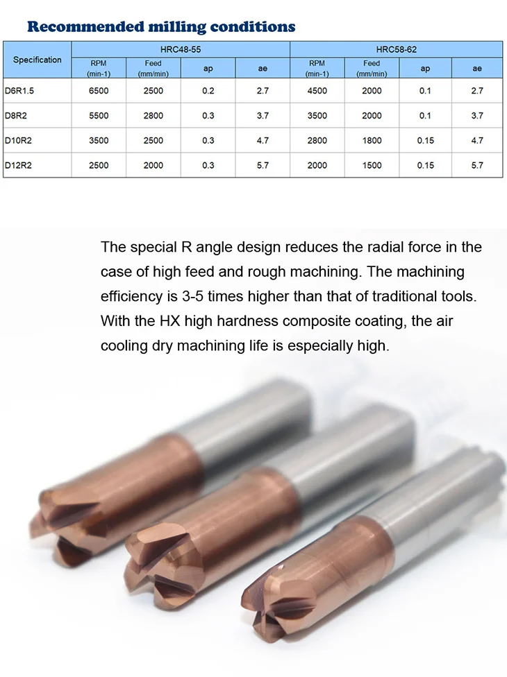 SUREWEL Vollhartmetall CNC Hochvorschub-Fräswerkzeug 6R1,5 8R2 12R2 Eckradius-Schaftfräser Grobbearbeitung Verschleiß – Detail 3