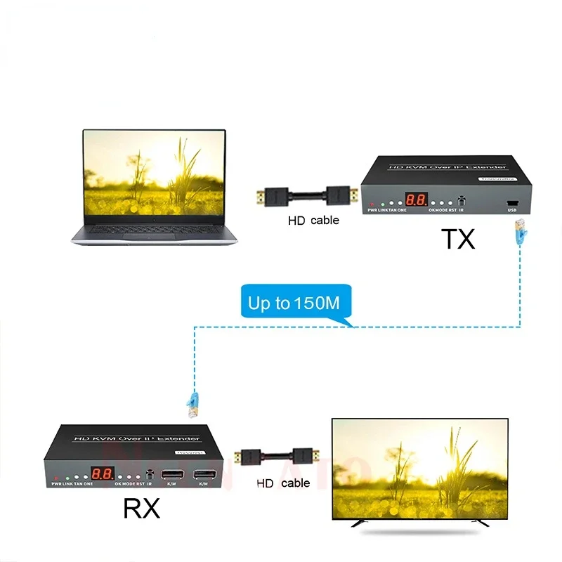 150M HDMI KVM Extender Over IP POE USB Extender via cat6 Rj45 Ethernet Network  USB Extender For  Mouse Keyboard Local loop out