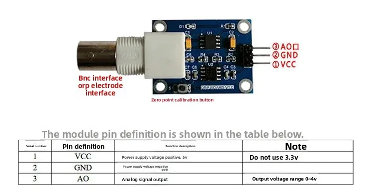 مستشعر محتمل لتقليل الأكسدة 51/STM32 مراقبة جودة المياه السائل مقلد ORP القطب REDOX وحدة الاستشعار