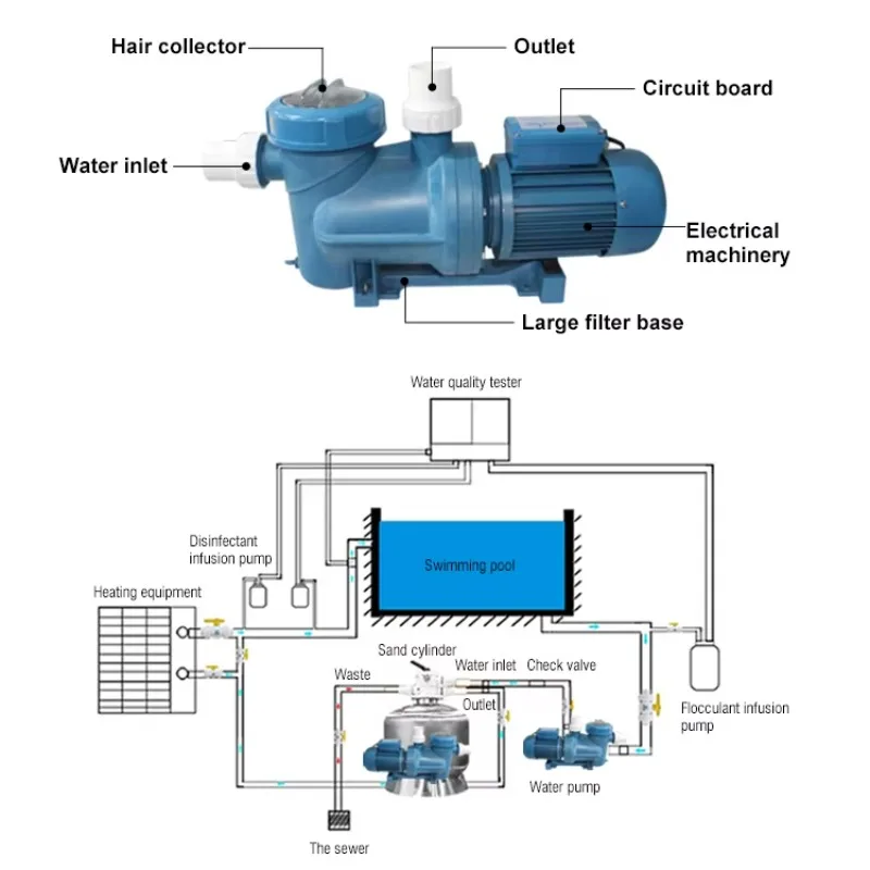STLF Customizable 1.0Pool Pump High Quality for Swimming Pools and Spas