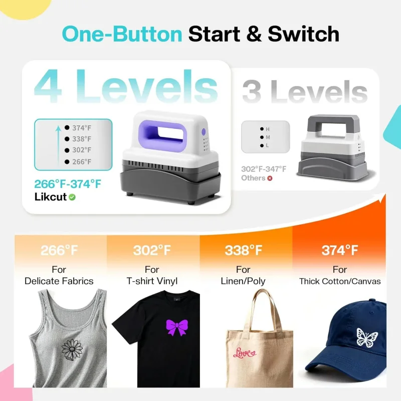 SZ01-CH2504 Hat Heat Press, 4-Level Heating Transfer Machine with Auto-Off for DIY Caps/T-Shirts