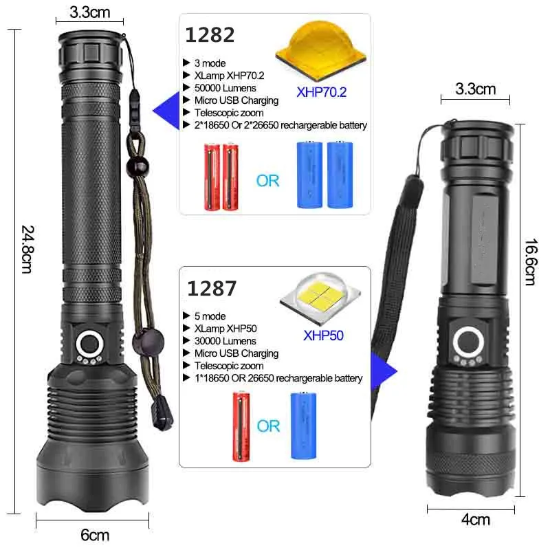 Imagem -03 - Caça Poderosa Lanterna Led Tocha Recarregável Usb Tocha Bateria 90000 Lumens Xhp70.2 Xhp70 Xhp50 18650 ou 26650