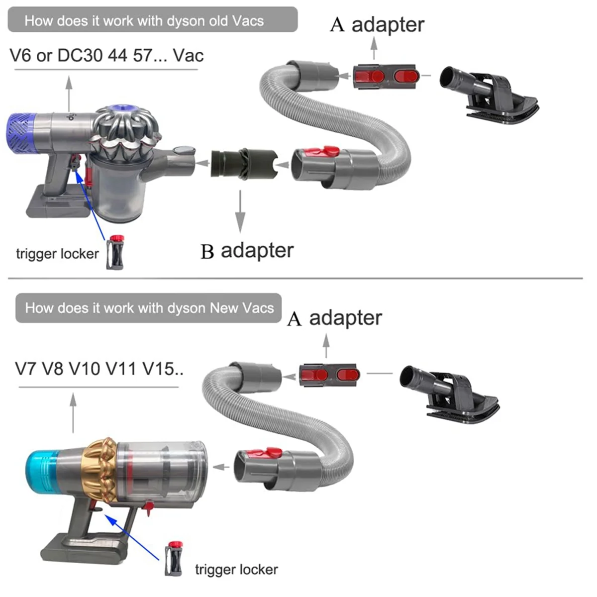 Grooming Tool Kit for V6/7/8/10/11/12/15 and DC Series, Vacuums Pet Dog Brush Hair Vacuum Attachment