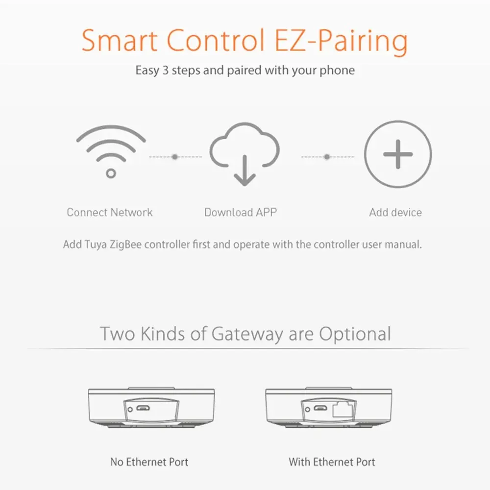 Tuya Wired Or Wireless ZigBee Gateway Hub Smart Home Bridge APP Remote Control Smart Life Home WiFi Or Ethernet Port Zigbee Hub