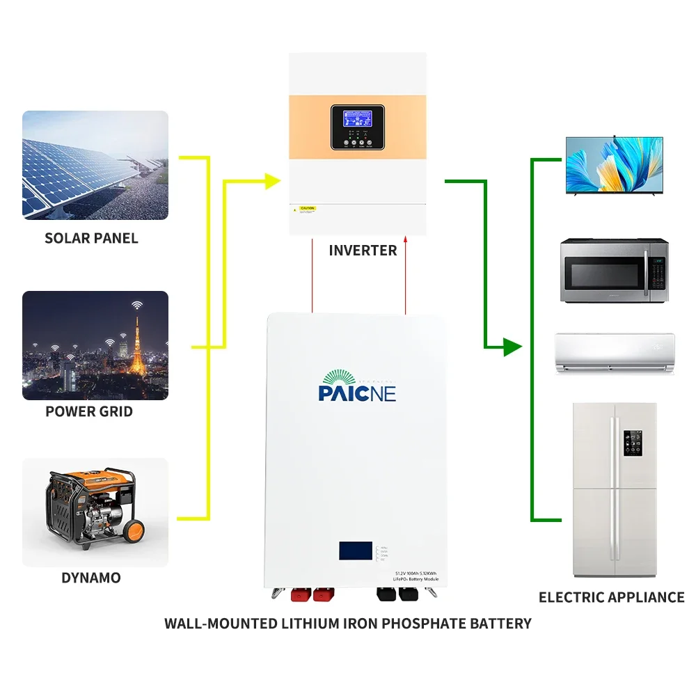 

PAICHEN Lifepo4 Solar ion battery lithium Pack 100Ah 200Ah 48V 5Kw battery for household energy storage lithium battery