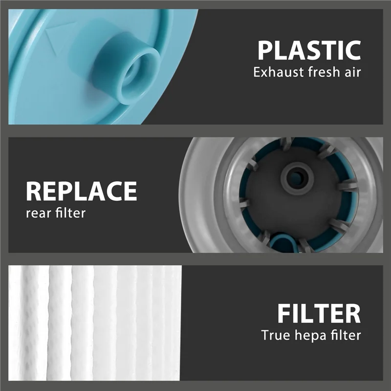 طقم فلتر بديل لـ Tineco ، فراغية لاسلكية ، فلاتر نشر ، فلتر Hepa ، يصلح للبطل ، السيد ، بطل A11 ، السيد ، 3