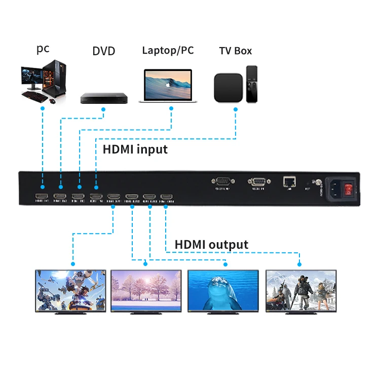マトリックススイッチャー 4x8 8x8 EDID RS232 8画面 4K マトリックススイッチ HDMI 8x8