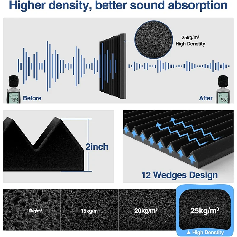 AB33-2X12x12inch Self-Adhesive Sound Proof Foam Panels, High Density Soundproof Wall Panels (12 Pack)
