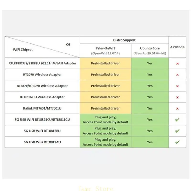 LX0B NANOPI R4S Mini router 1GB/4GB LPDDR4 Full Metal per Shell RK3399 Porta Ethernet a doppia gigabit per IoT NAS per